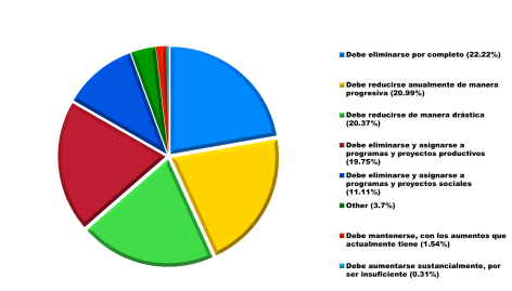 GRÁFICA.FINANCIAMIENTO